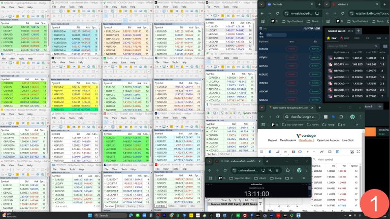 1 forex spread all broker 2025