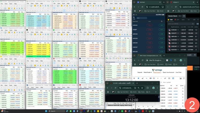 2 forex spread all broker 2025