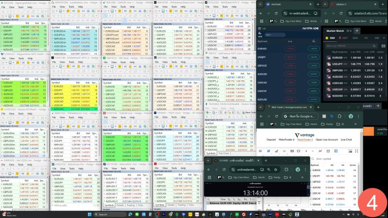 4 forex spread all broker 2025