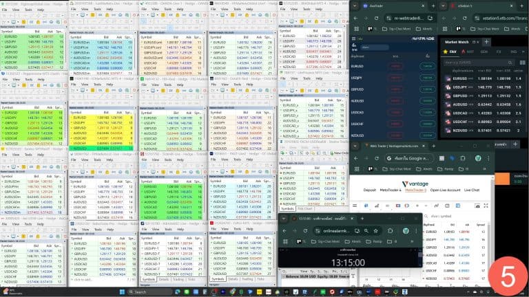 5 forex spread all broker 2025