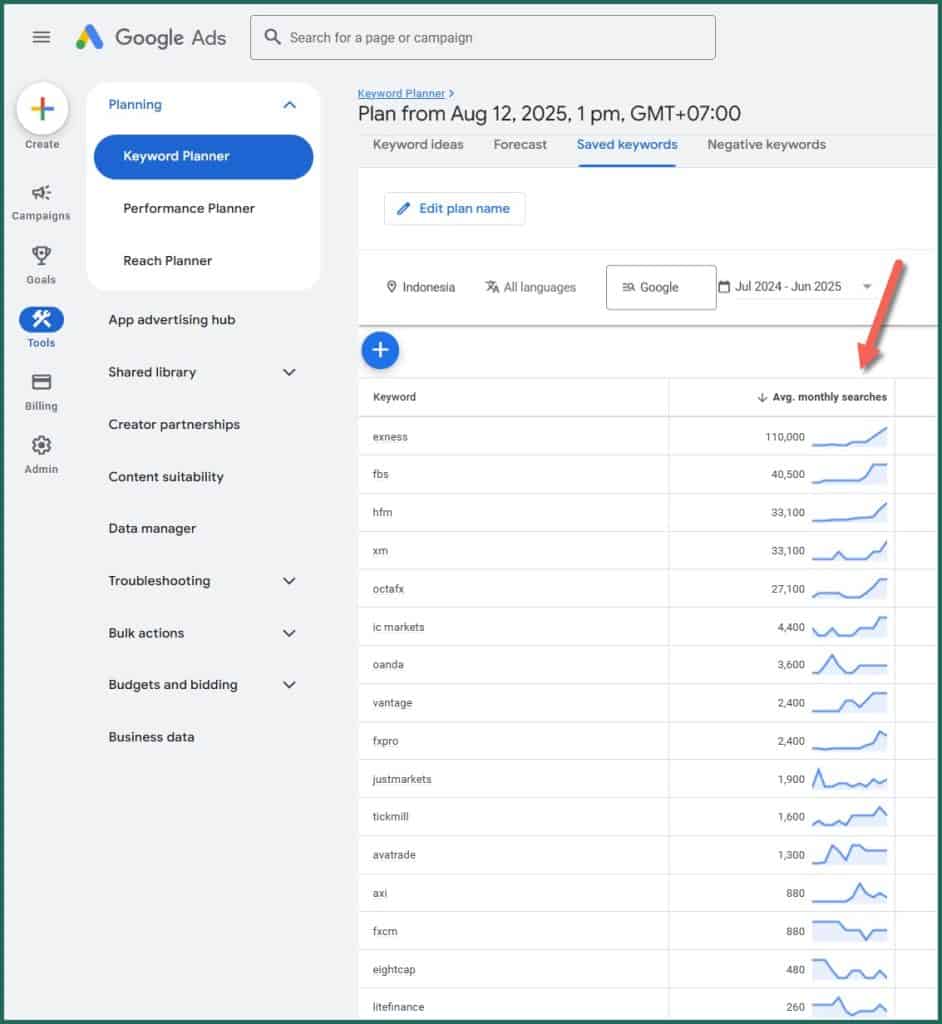 Popular Forex brokers in Indonesia 2025